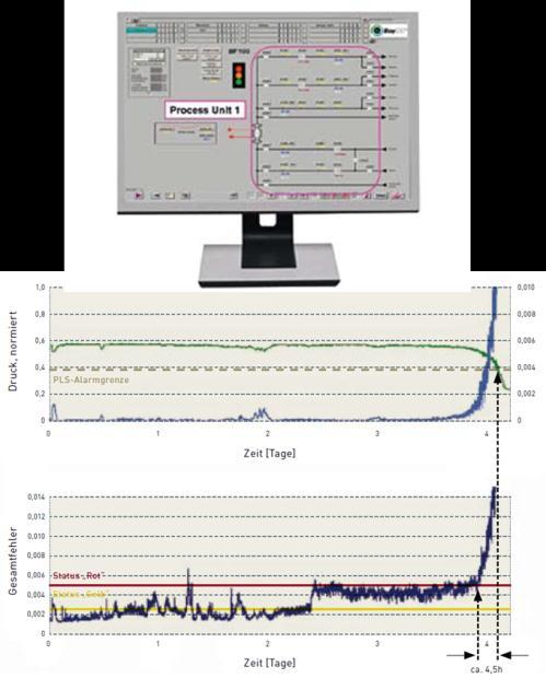 MES-Trends (4) Condition Monitoring und MES wachsen zusammen Komplexe und teure Anlagen sollen möglichst hoch