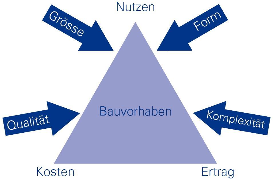 Grundsätze der