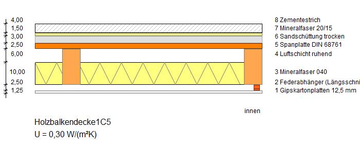 Wechseln Sie zurück in das Berechnungsblatt Bauteil und fertigen Sie eine Bauteilkopie an (speichern als Holzbalkendecke 2C5 ).