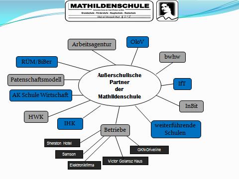 Außerschulische Partner Das ergänzende Modell zur beruflichen Orientierung an der Mathildenschule wird durch unsere außerschulischen Partner ergänzt und begleitet.