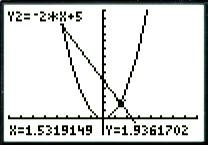 Schnittpunkte des zum (Funktions-) Term xx 2 +