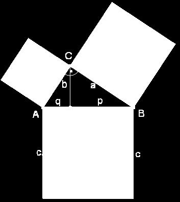 konstruieren, wenn man ein Rechteck hat? b² c q c p a² c Konstruktion der entsprechenden Kathete.