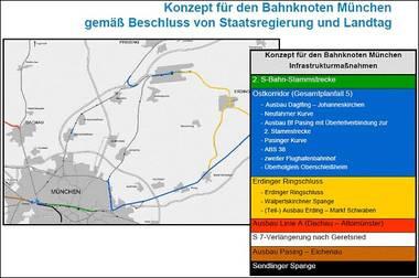 Die Erhaltung der Bundesschienenwege wird von den Infrastruktursparten der Deutschen Bahn einerseits über die von den Nutzern zu entrichtenden Infrastrukturnutzungsentgelte (Trassen- und