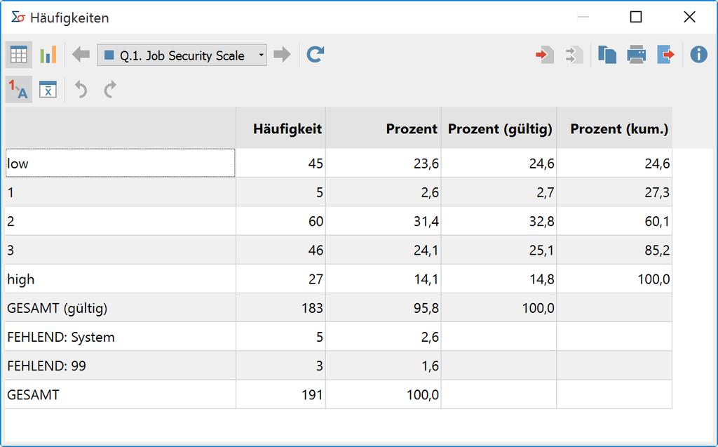 Bei der Variable Job Security Scale wurde in 45 Fällen der Wert low vergeben und 27-mal high.