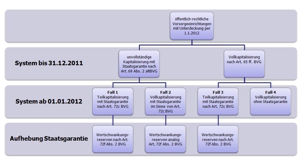 3.4 Anhang: Grafik betreffend