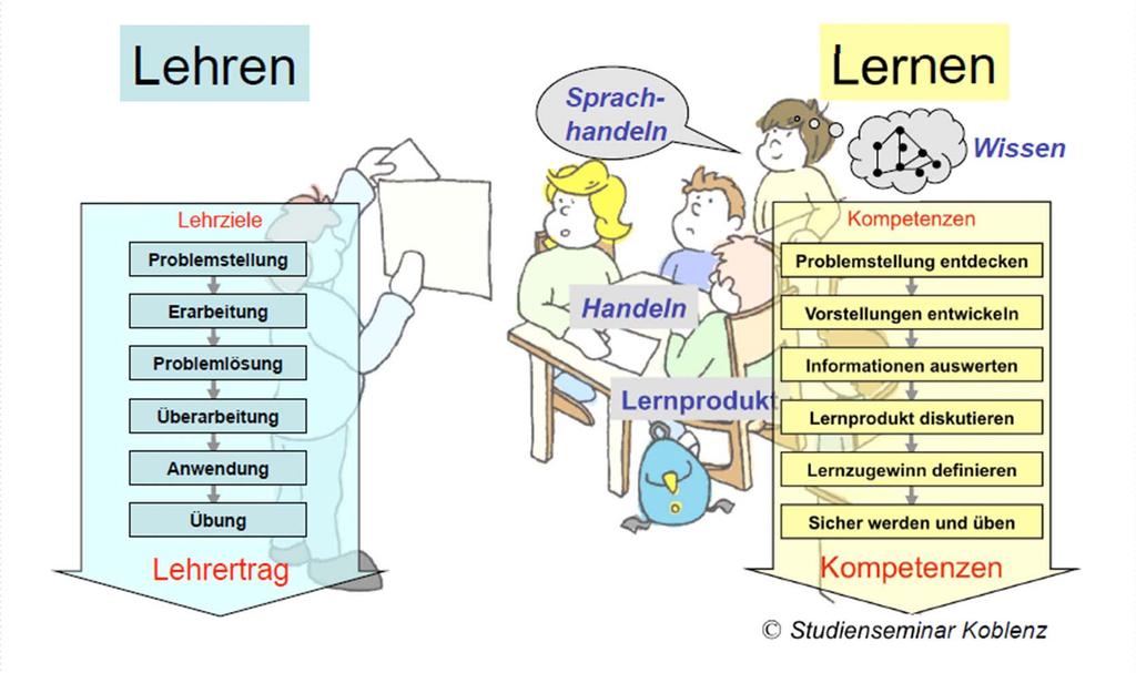 Neues Verständnis vom