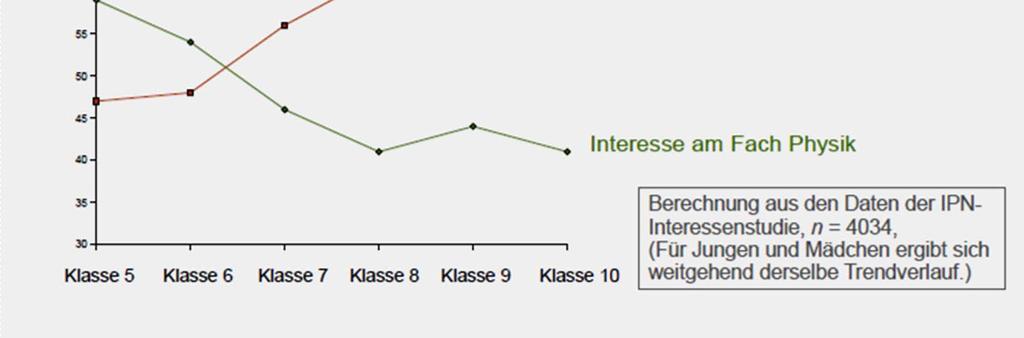 Faches eine