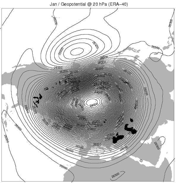 Aleutian High in Stratosphere