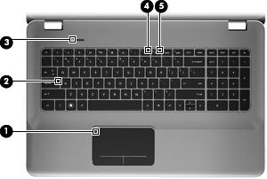 LEDs Komponente Beschreibung (1) TouchPad-LED Leuchtet gelb: Das TouchPad ist ausgeschaltet. Leuchtet nicht: Das TouchPad ist eingeschaltet.