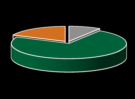 16% 68% 63% 37% Kasachstan