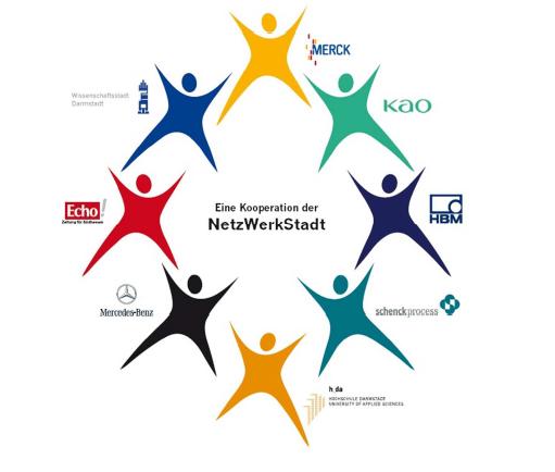 Ausgangsbasis für neue, zukünftige Projekte NetzWerkStadt thematisch erweiterbar Geeignetes Modell für weitere