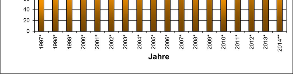 Stand vom 15.01.