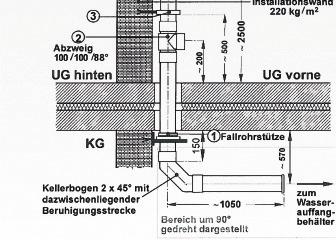 Seit 2014 wird die Montage der Rohre für den Versuch ausschließlich durch Personal des Fraunhofer-IBP oder vom IBP beauftragtem Personal hergestellt.