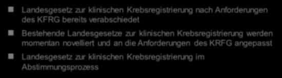 Abbildung 2: Landesrechtliche Umsetzung des KFRG mit Stand zum 30.