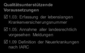 Gesetzliche Grundlage Abbildung 19: Erfüllung der Förderkriterien im Saarland Basiskriterien Kriterien zum Betrieb Kriterien zum Output Grundausstattung 1.