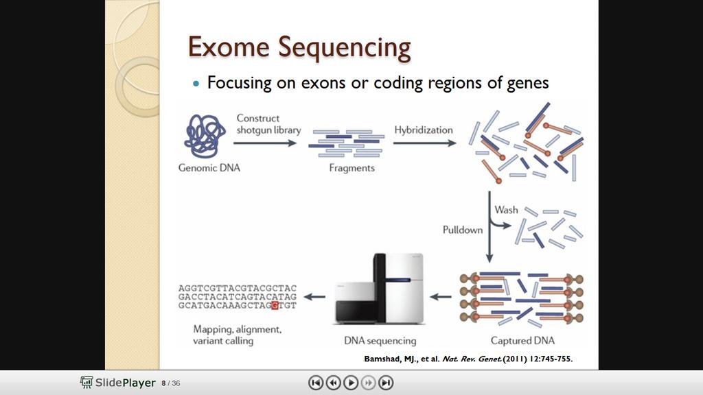 Targeted Resequencing Bamshad MJ.