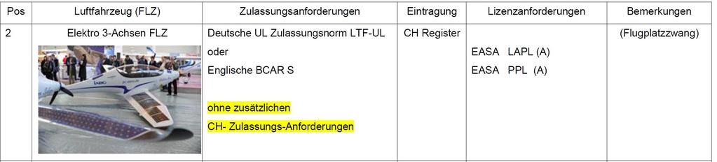Genehmigte UL Erweiterung Problem Lizenzen!