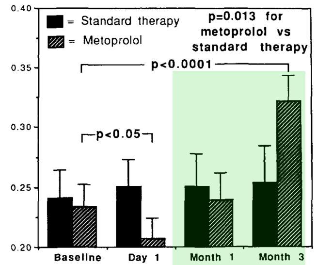 LVEF Hämodynamischer Kurz- und Langzeit-Effekt der b-blockade bei Herzinsuffizienz Standardtherapie Metoprolol p=0,013 für Metoprolol vs.
