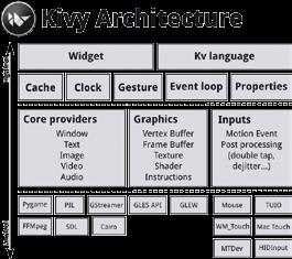 Informatik und Multimedia Interface (GUI)" und "Command Line Interface (CLI)" geprägt. Im Open Source Bereich wurden Software Bibliotheken für Natural User Interfaces insbesondere von der NUI Group 3.