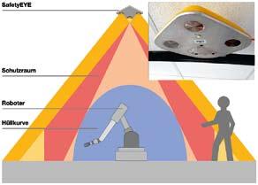 Maschinenbau und Verfahrenstechnik Abb. 1: SafetyEYE Sensorsystem zur Arbeitsraumüberwachung.