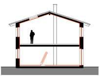 Luft- und Winddichtheit Luftdichte und winddichte Konstruktionen ermöglichen: Minderung der Wärmeverluste Vermeidung von Bauschäden (z.b.