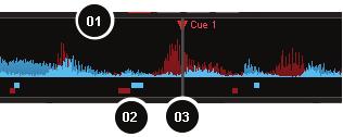 01 Waveformen zweier Audiotracks (grüne Waveform = Track auf dem vorgehörten Deck / orangene Waveform = Track auf dem anderen Deck) - blaue waveform = Track auf Deck A - rote Waveform = Track auf