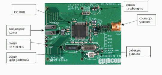 Hardware Kombi-Prozessoren Chipcon CC1010 Chipcon CC1010: MCU + Radio frontend (SoC) 8bit MCU (8051 kompatible) 32 kb Flash, 2048 + 128 Byte SRAM, Harvard-Architektur 3 channel 10 bit ADC, timers,