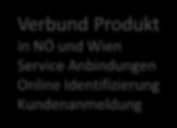 Verbund Produkt in NÖ und Wien Service