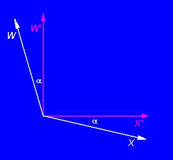 6: Abbildung eines (in der pseudoeuklidischen Ebene gelegenen) gedrehten rechtwinkligen Koordinatensystems in eine euklidische Ebene Die X'- und die
