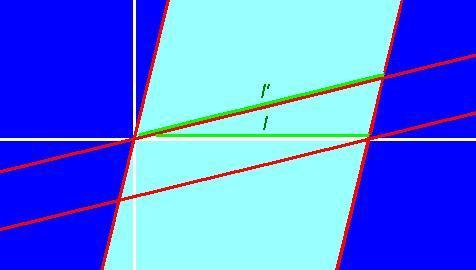 Abb. 15: Die Relativität der Länge als Folge der Relativität der Gleichzeitigkeit Wie man sieht, liest der Beobachter in S von S' aus beurteilt die Lage des Punktes A zu früh ab und erhält daher für