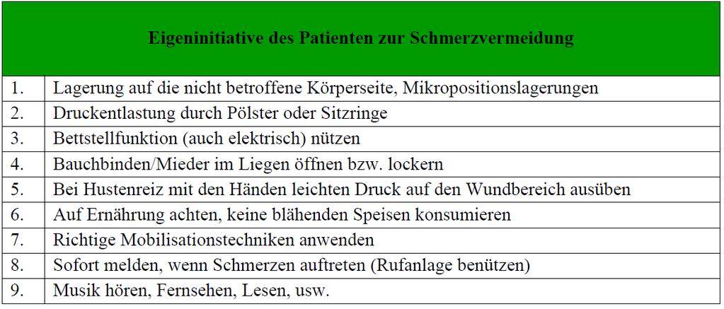 Eigeninitiative der PatientInnen Schulung /