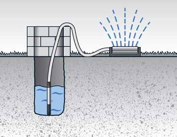 Pumpenfusses auf die gewünschte Funktion Pumpenfuss in Stellung unten: Zum Fördern von Klar- und Schmutzwasser.
