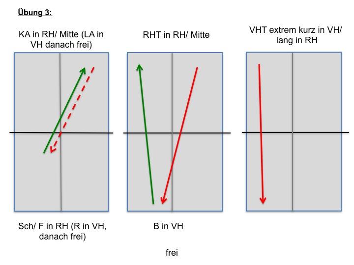 3. Übung: Variation im VHT nach RHT Spieler A: KA in RH/Mitte (LA in VH - frei) (R in VH -