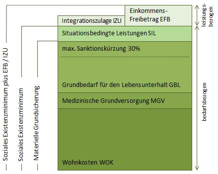 Sozialhilfe (wirtschaftliche