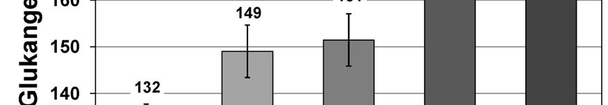 24 Abbildung 14: Variation der Schwelktemperatur -