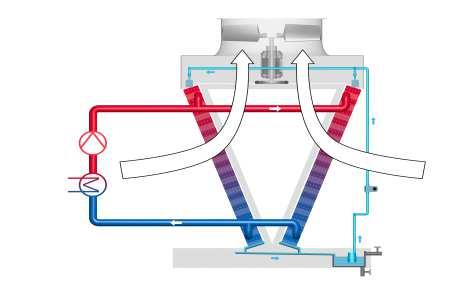 Aquifer Thermal Energy Storage (ATES) 18 C 13 C 20 C 15 C Wärmequelle