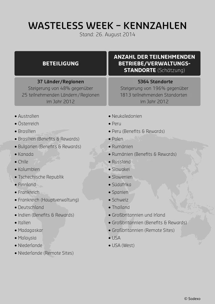 Sodexo Group: Organisation und Ausrichtung der Internen CSR-Kommunikation 335 Abb.