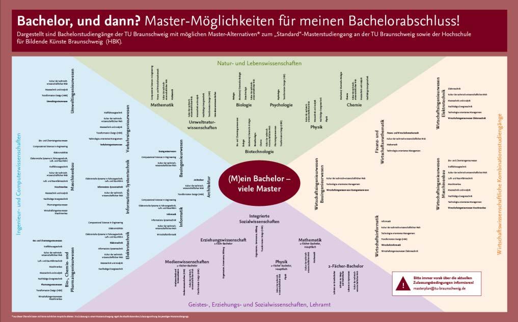 Ein Bachelor, viele Master! Online unter www.tu-braunschweig.de/masterplan 21.