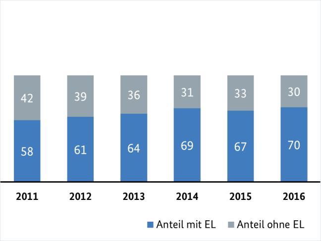 BUNDESNETZAGENTUR 41 Die Betreiber der Schienenwege sind verpflichtet, Entgeltlisten für ihre angebotenen Leistungen aufzustellen und zu veröffentlichen.