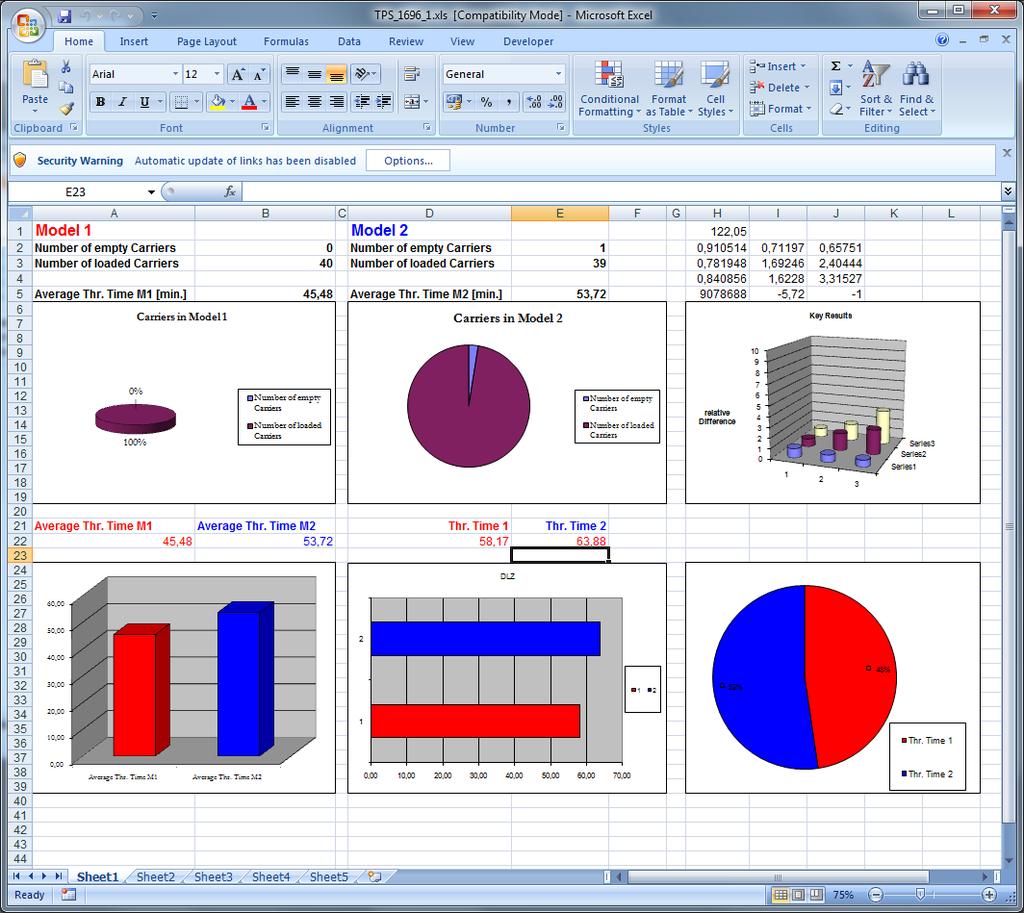 Abbildung 8: EXCEL-Sheet eingebettet in Plant Simulation Der Datenaustausch von Plant Simulation mit anderen Anwendungen oder mit Datenbanken (auch bidirektional) ist sehr einfach, sogar bei