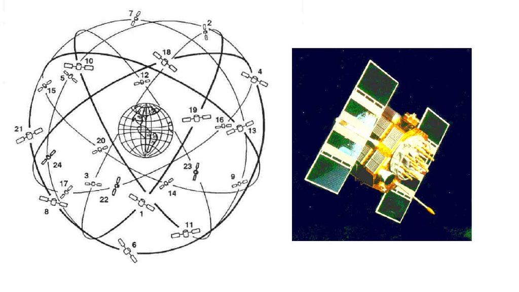 GNSS Global Navigation Satellite