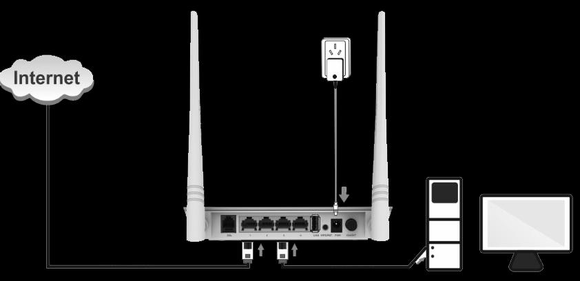 روش دوم: اتصال به اینترنت بوسیله کابل شبکه کابل شبکه شرکت سرویس دهنده را به پورت شماره یک دستگاه D303 متصل نمایید.