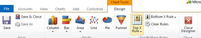 5.1 Reporting Charts 98 Microsoft Dynamics CRM allows to create different charts (or use predifined) to analyse and visualise data. Quelle: Snyder, M.; Steger, J.
