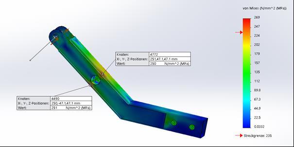 6 Berechnungen Kritische Teile wurden mit der Funktion Finite Elemente des CAD-Programms SolidWorks geprüft.