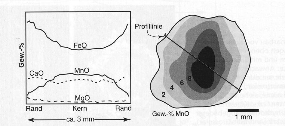 LV 620.114 Petrologie d. Magm. u. Met.