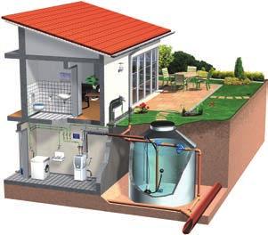 Schematische Darstellung: Regenwasserzisterne für Haus und Garten Nutzungsbereiche für Regenwasser Im häuslichen