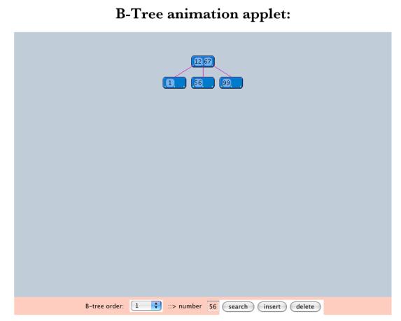 Demo Komplexitätsanalyse für B-Bäume Annahmen: jeder Knoten benötigt nur einen Zugriff auf externe Daten und jeder modifizierte Knoten wird nur einmal geschrieben Anzahl der Schlüssel-Zugriffe: Suche