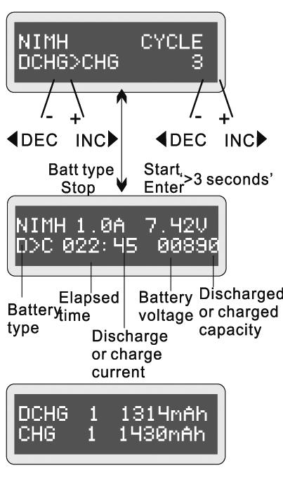 Zyklen Das Gerät kann NiCd-/NiMH-Akkus mit den zuvor für das Laden/Entladen vorgebenen Daten mehrfach hintereinander (ggf. unter Einlegen einer Ladepause) laden und entladen.