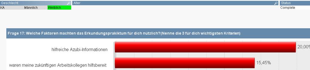 Schweiz Top 2, Gemischt: Vorgesetzte Kollegen