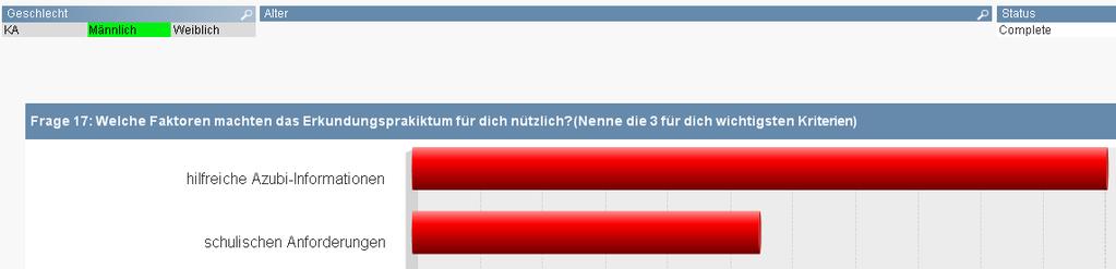 Screenshots aus QlikView Erkundungspraktikum: drill down